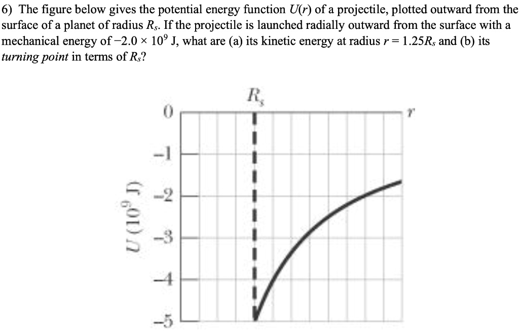 the figure below gives the potential energy function ur of a projectile ...