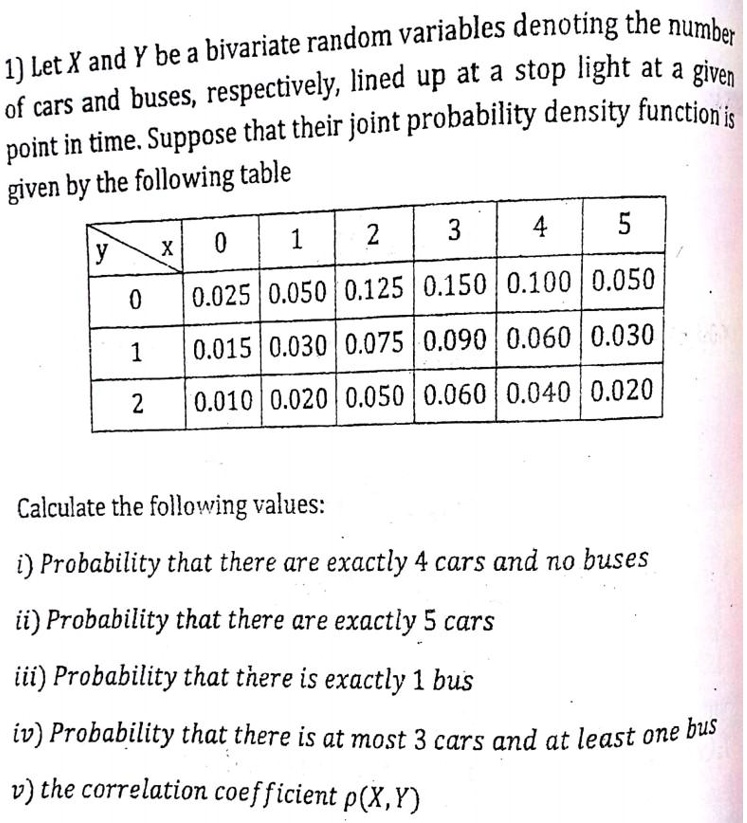 1) Let X and Y be a bivariate random variables denoting the number of cars and buses, respectively, lined up at a stop light at a given point in time. Suppose that their joint probability density function is given by the following table

| y  x | 0 | 1 | 2 | 3 | 4 | 5 |
|—|—|—|—|—|—|—|
| 0 | 0.025 | 0.050 | 0.125 | 0.150 | 0.100 | 0.050 |
| 1 | 0.015 | 0.030 | 0.075 | 0.090 | 0.060 | 0.030 |
| 2 | 0.010 | 0.020 | 0.050 | 0.060 | 0.040 | 0.020 |

Calculate the following values:
i) Probability that there are exactly 4 cars and no buses
ii) Probability that there are exactly 5 cars
iii) Probability that there is exactly 1 bus
iv) Probability that there is at most 3 cars and at least one bus
v) the correlation coefficient ?(X,Y)