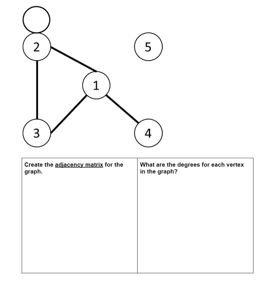 SOLVED: Need Answer 2 5 1 3 4 Create The Adjacency Matrix For The Graph ...