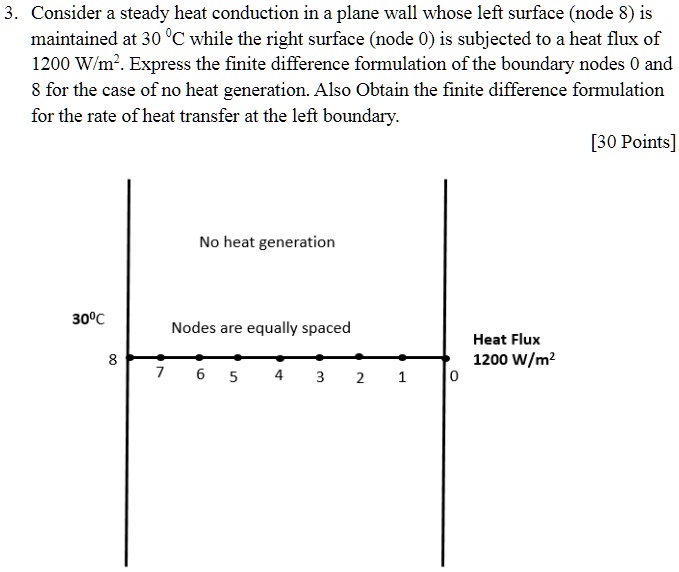 SOLVED: Consider a steady heat conduction in a plane wall whose left ...