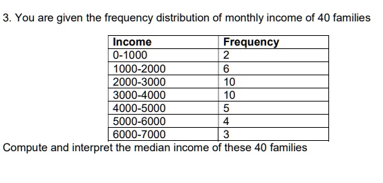 3. You are given the frequency distribution of monthly income of 40 families

| Income | Frequency |
| :— | :— |
| 0-1000 | 2 |
| 1000-2000 | 6 |
| 2000-3000 | 10 |
| 3000-4000 | 10 |
| 4000-5000 | 5 |
| 5000-6000 | 4 |
| 6000-7000 | 3 |

Compute and interpret the median income of these 40 families
