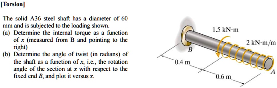 The solid A36 steel shaft has a diameter of 60 mm and is subjected to ...