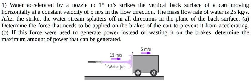 Water Accelerated By A Nozzle To 15 M/s Strikes The Vertical Back ...