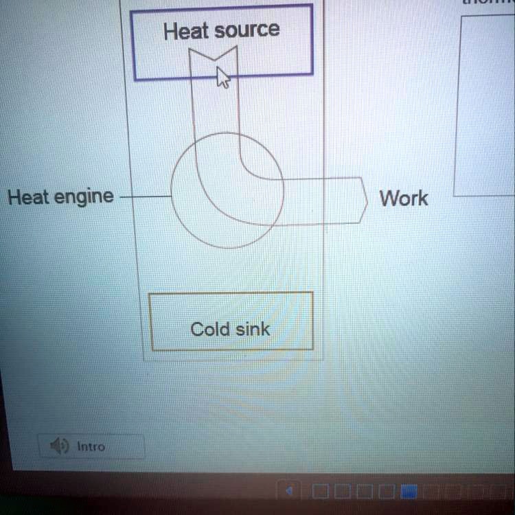 Does this diagram illustrate the second law of thermodynamics? Why or why not? Heat source Heat