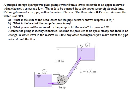 SOLVED: A pumped storage hydropower plant pumps water from a lower ...