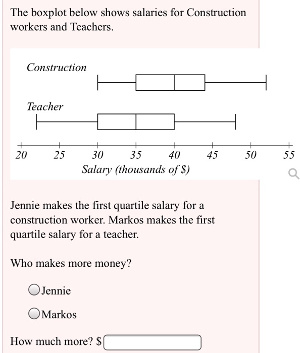 SOLVED: The boxplot below shows salaries for Construction workers and Teachers  Construction Teacher 20 25 30 35 40 Salary (thousands of 50 55 Jennie makes  the first quartile salary for a construction