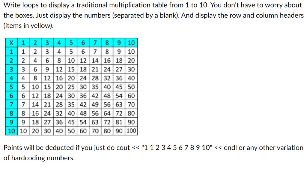 SOLVED: Write loops to display a traditional multiplication table from ...