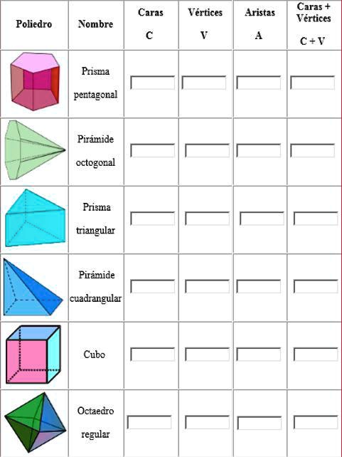 SOLVED: ME AYUDAN ¿? ES PARA HOY :( Caras Vértices Caras Vértices ...