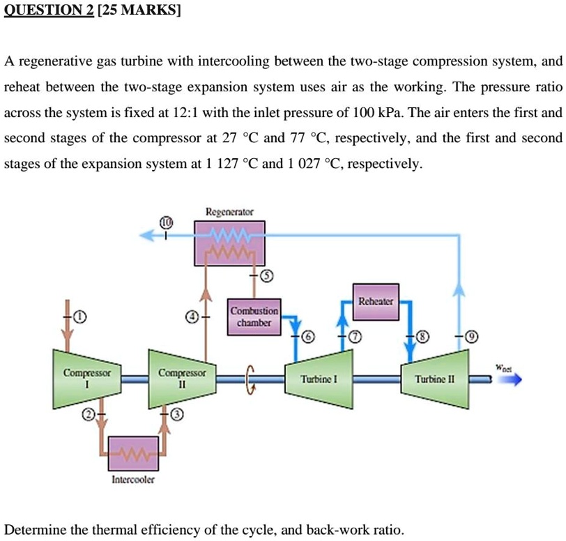 applied thermodynamics ouestion225marks a regenerative gas turbine with ...