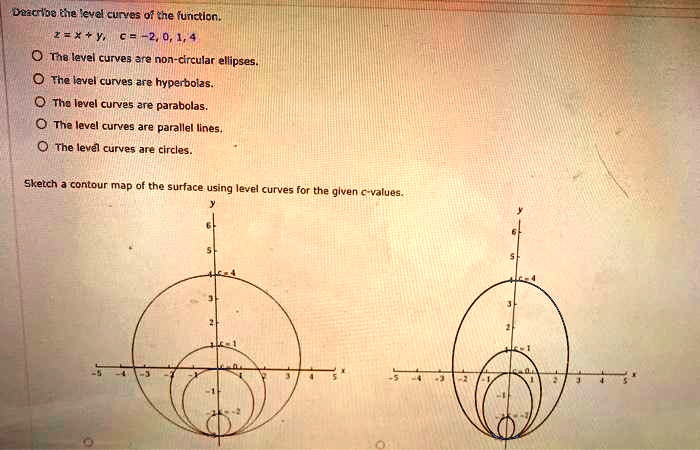 Solved Daacriba 1e Evel Curves 0f Che Functlon 62 0 Tha Level Curves Ara Non Circular Ellipses Fhe Iavel Curves Are Hyperboizs Thc Level Curves Are Parabolas The Level Curves Are Parallel Lines The