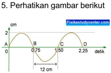 SOLVED: Hitunglah:a) berapa jumlah gelombang pada gambar di atasb ...