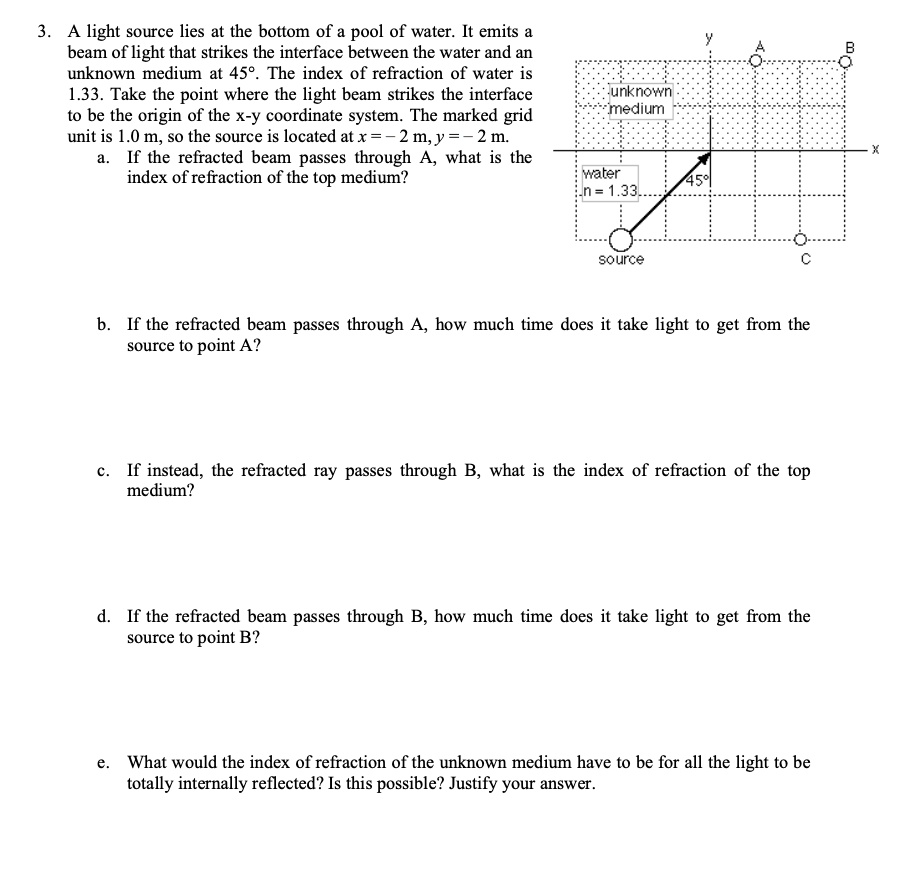a light source lies at the bottom of a pool of water it emits a beam of ...