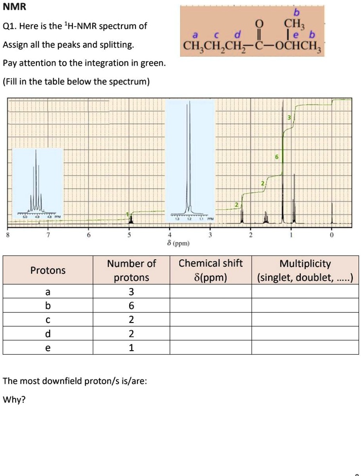 Solved Nmr Q1 Here Is The 1h Nmr Spectrum Of Ch3ch2ch2ch2oh Assign All The Peaks And 9571