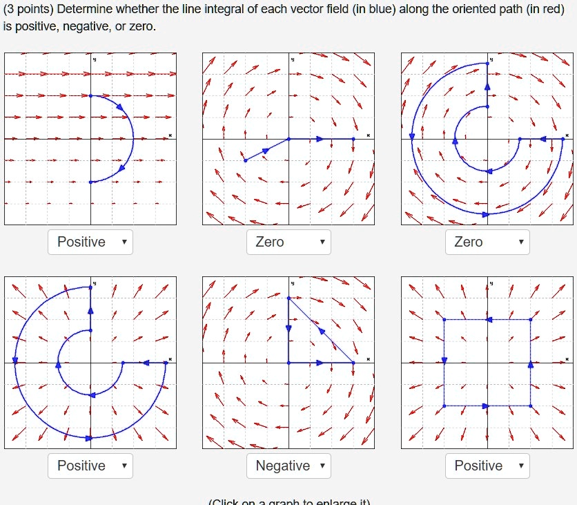 Solved Points Determine Whether The Line Integral Of Each Vector Field In Blue Along The