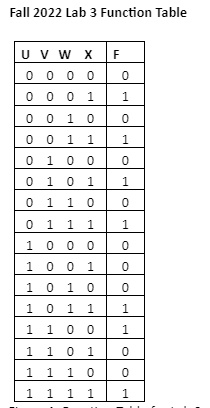 SOLVED: Using a Karnaugh map, determine the MSOP expression for the ...