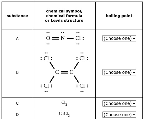 SOLVED: Chemical symbol, chemical formula, or Lewis structure Substance ...