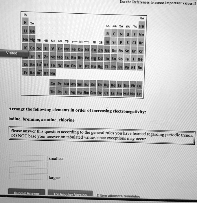 SOLVED Use the References access important values Visited Arrange the