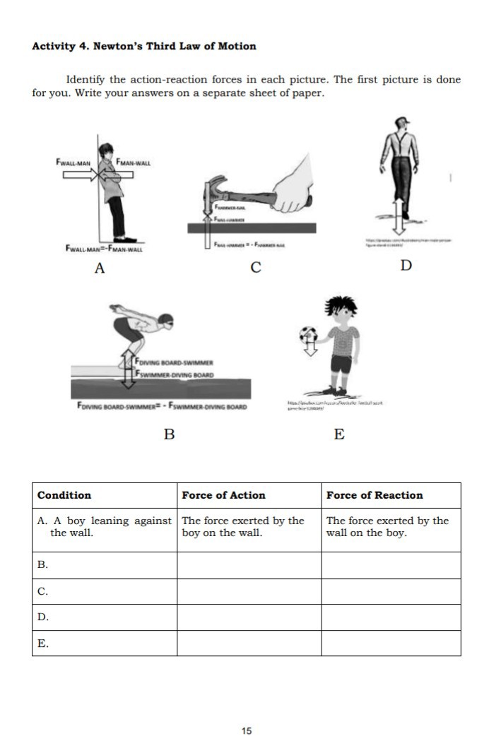 SOLVED Activity 4. Newton's Third Law of Motion Identify the action