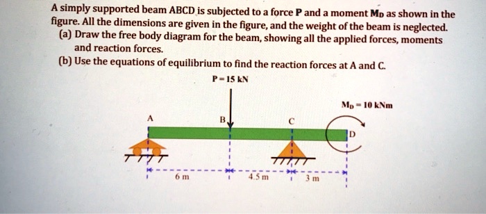 A simply supported beam ABCD is subjected to a force P and a moment MD ...