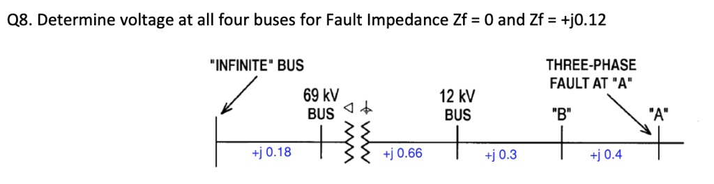 Q8. Determine voltage at all four buses for Fault Impedance Zf = 0 and Zf = +j0.12
"INFINITE" BUS
THREE-PHASE
FAULT AT "A"
69 kV
BUS
12 kV
BUS
"B"
"A"
+j 0.18
+j 0.66
+j 0.3
+j 0.4