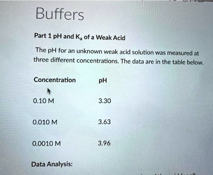 SOLVED:Buffers Part 1 pH and Ka of a Weak Acid The pH for an unknown ...