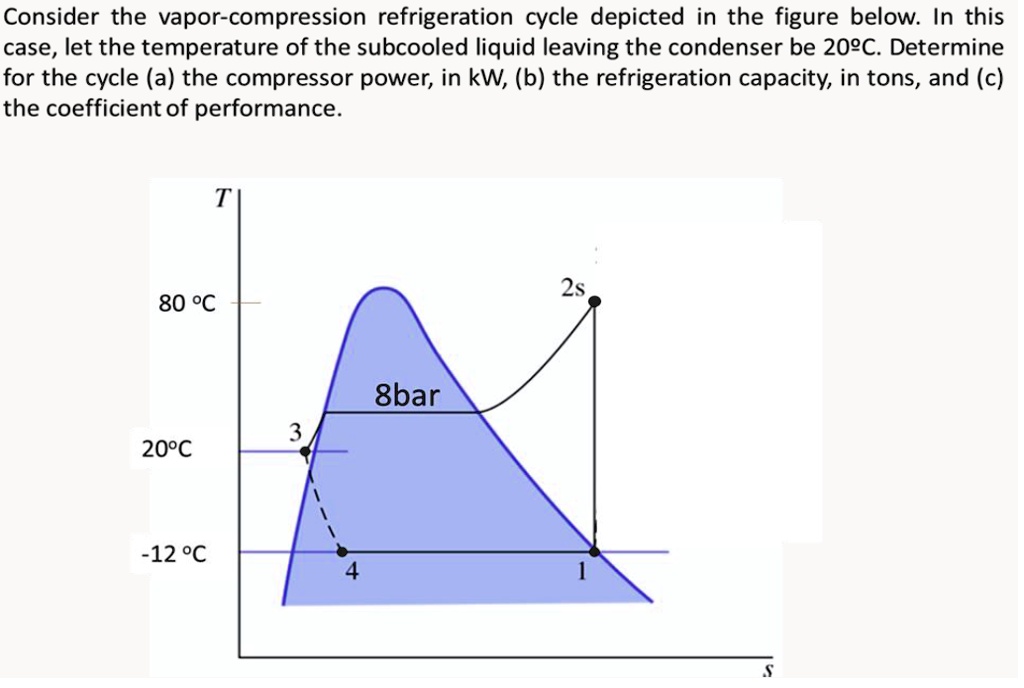 SOLVED Consider the refrigeration cycle depicted in