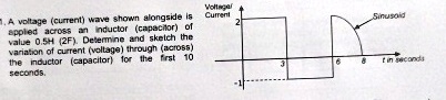 1 a voltage current wave shown alongside is applied across an inductor ...