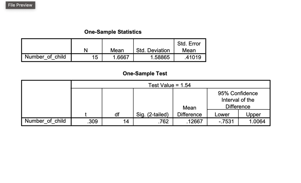 one sample statistics numberofchild n mean std deviation std error mean 15 16667 158865 41019 one sample test test value 154 95 confidence interval of the difference numberofchild t df s 96711