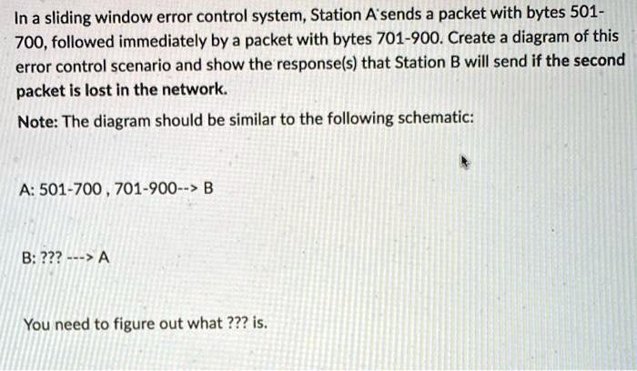 SOLVED: In a sliding window error control system,Station A'sends a ...