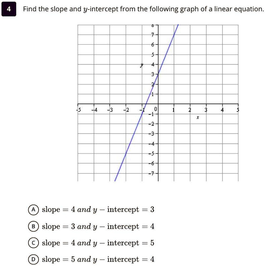 slope-in-algebra-1