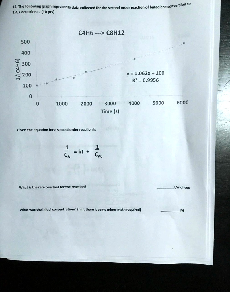 14. The following graph represents data collected for the second order reaction of butadiene conversion to
1,4,7 octatriene. (10 pts)
1/[C4H6]
C4H6 —> C8H12
500
400
300
200
y = 0.062x + 100
R^2 = 0.9956
100
0
0
1000
2000
3000
4000
5000
6000
Time (s)
Given the equation for a second order reaction is
(1)/(CA) = kt + (1)/(CA0)
What is the rate constant for the reaction?
 L/mol-sec
What was the initial concentration? (hint there is some minor math required)
 M