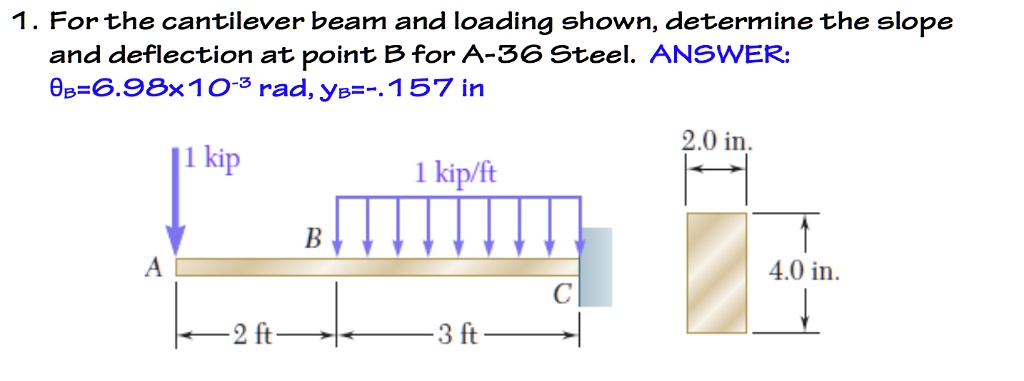 1. For the cantilever beam and loading shown, determine the slope and ...