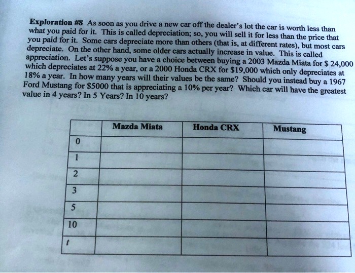 SOLVED Exploration 8 Depreciation and Appreciation of Cars As soon