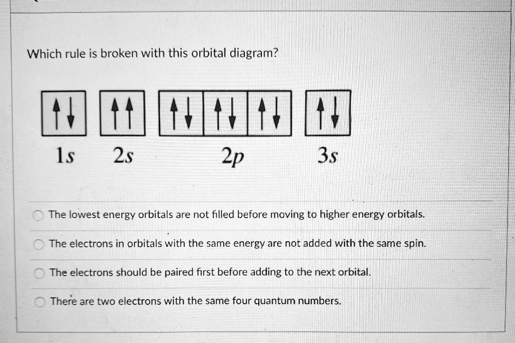 SOLVED: Which rule is broken with this orbital diagram? Is 2s 2p 3s The ...