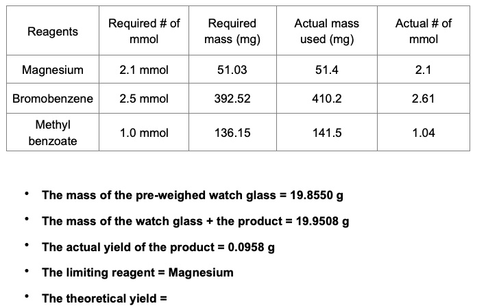 Reagents
Required # of mmol
Required mass (mg)
Actual mass used (mg)
Actual # of mmol
Magnesium
2.1 mmol
51.03
51.4
2.1
Bromobenzene
2.5 mmol
392.52
410.2
2.61
Methyl benzoate
1.0 mmol
136.15
141.5
1.04
• The mass of the pre-weighed watch glass = 19.8550 g
• The mass of the watch glass + the product = 19.9508 g
• The actual yield of the product = 0.0958 g
• The limiting reagent = Magnesium
• The theoretical yield =