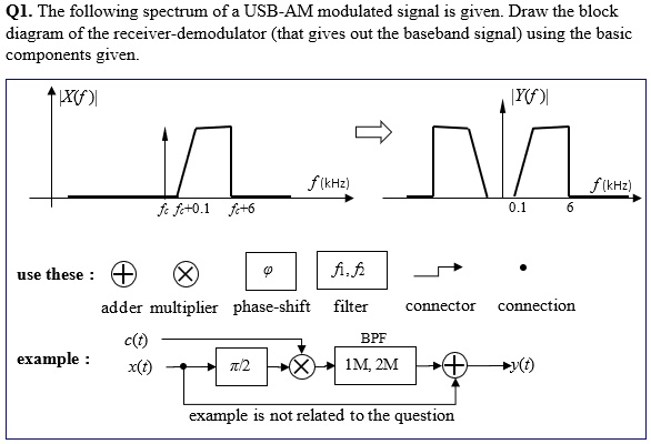 SOLVED: Q1. The following spectrum of a USB-AM modulated signal is ...