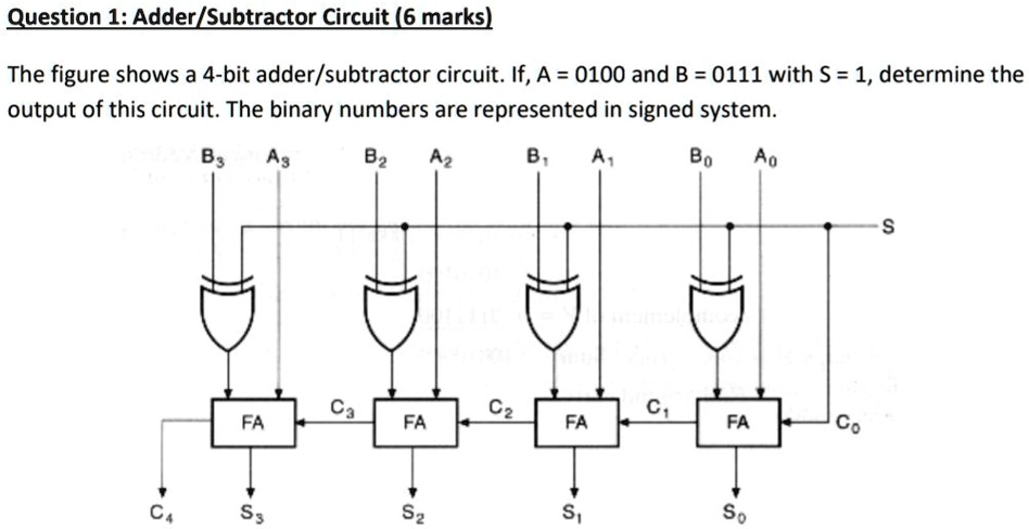 SOLVED: Question 1: Adder/Subtractor Circuit (6 marks) The figure shows ...