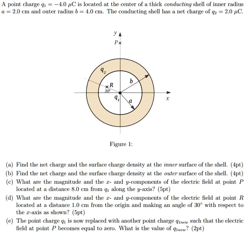 A point charge q1 = -4.0 ?C is located at the center of a thick conducting shell of inner radius a = 2.0 cm and outer radius b = 4.0 cm. The conducting shell has a net charge of q2 = 2.0 ?C.

(a) Find the net charge and the surface charge density at the inner surface of the shell. (4pt)
(b) Find the net charge and the surface charge density at the outer surface of the shell. (4pt)
(c) What are the magnitude and the x- and y-components of the electric field at point P located at a distance 8.0 cm from q1 along the y-axis? (5pt)
(d) What are the magnitude and the x- and y-components of the electric field at point R located at a distance 1.0 cm from the origin and making an angle of 30° with respect to the x-axis as shown? (5pt)
(e) The point charge q1 is now replaced with another point charge q1new such that the electric field at point P becomes equal to zero. What is the value of q1new? (2pt)