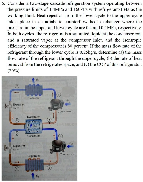 SOLVED Consider a twostage cascade refrigeration system operating