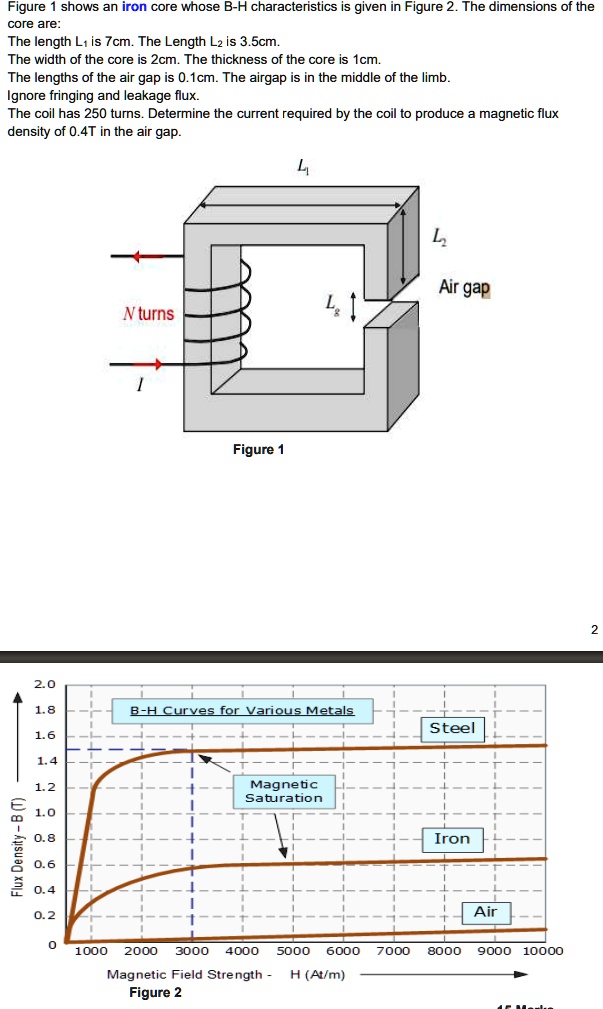 Figure 1 shows an iron core whose B-H characteristics is given in ...