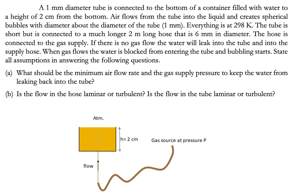 SOLVED: A 1 mm diameter tube is connected to the bottom of a container ...
