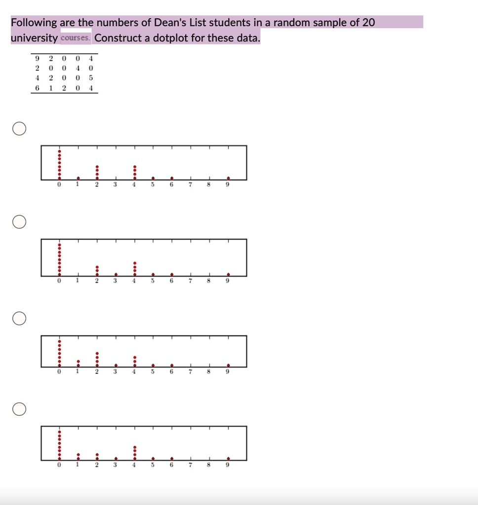 Following are the numbers of Dean's List students in a random sample of 20
university courses. Construct a dotplot for these data.
9 2 0 0 4
2 0 0 4 0
4 2 0 0 5
6 1 2 0 4