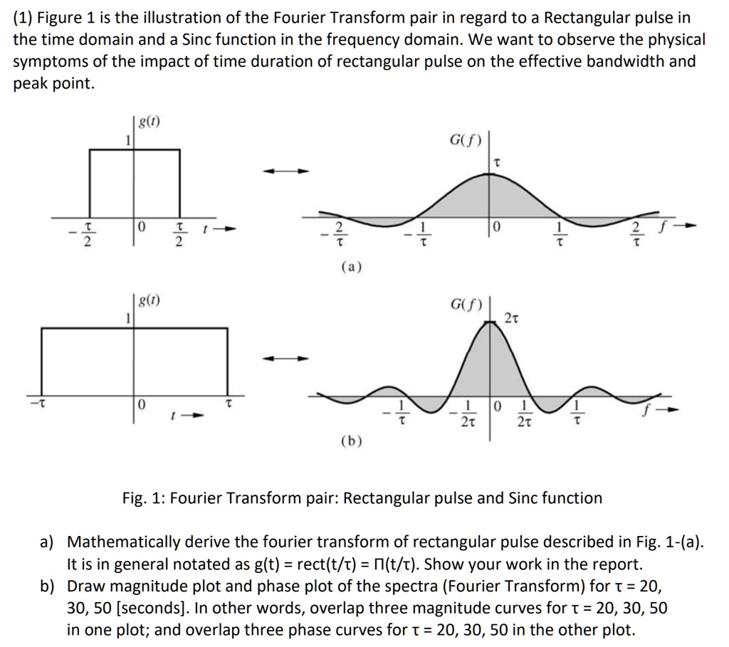 SOLVED: (1) Figure 1 is the illustration of the Fourier Transform pair ...