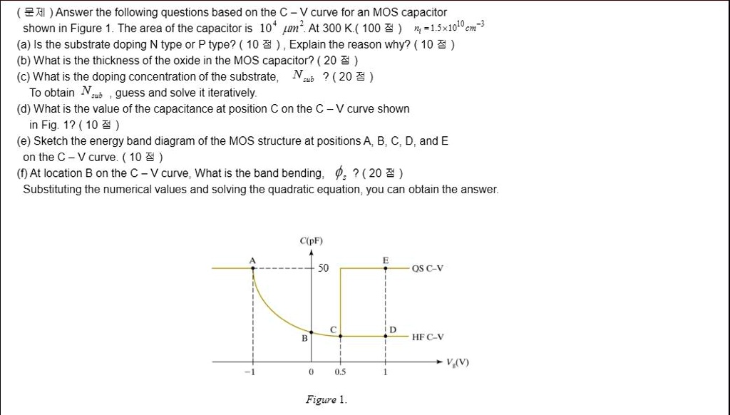 (??) Answer the following questions based on the C - V curve for an MOS capacitor shown in Figure 1. The area of the capacitor is 10^4 μ m^2. At 300 K.(100?) ni = 1.5 × 10^10 cm^-3 (a) Is the substrate doping N type or P type? (10?), Explain the reason why? (10?) (b) What is the thickness of the oxide in the MOS capacitor? (20?) (c) What is the doping concentration of the substrate, Nsub? (20?) To obtain Nsub, guess and solve it iteratively. (d) What is the value of the capacitance at position C on the C - V curve shown in Fig. 1? (10?) (e) Sketch the energy band diagram of the MOS structure at positions A, B, C, D, and E on the C - V curve. (10?) (f) At location B on the C - V curve, What is the band bending, ? (20?) Substituting the numerical values and solving the quadratic equation, you can obtain the answer.