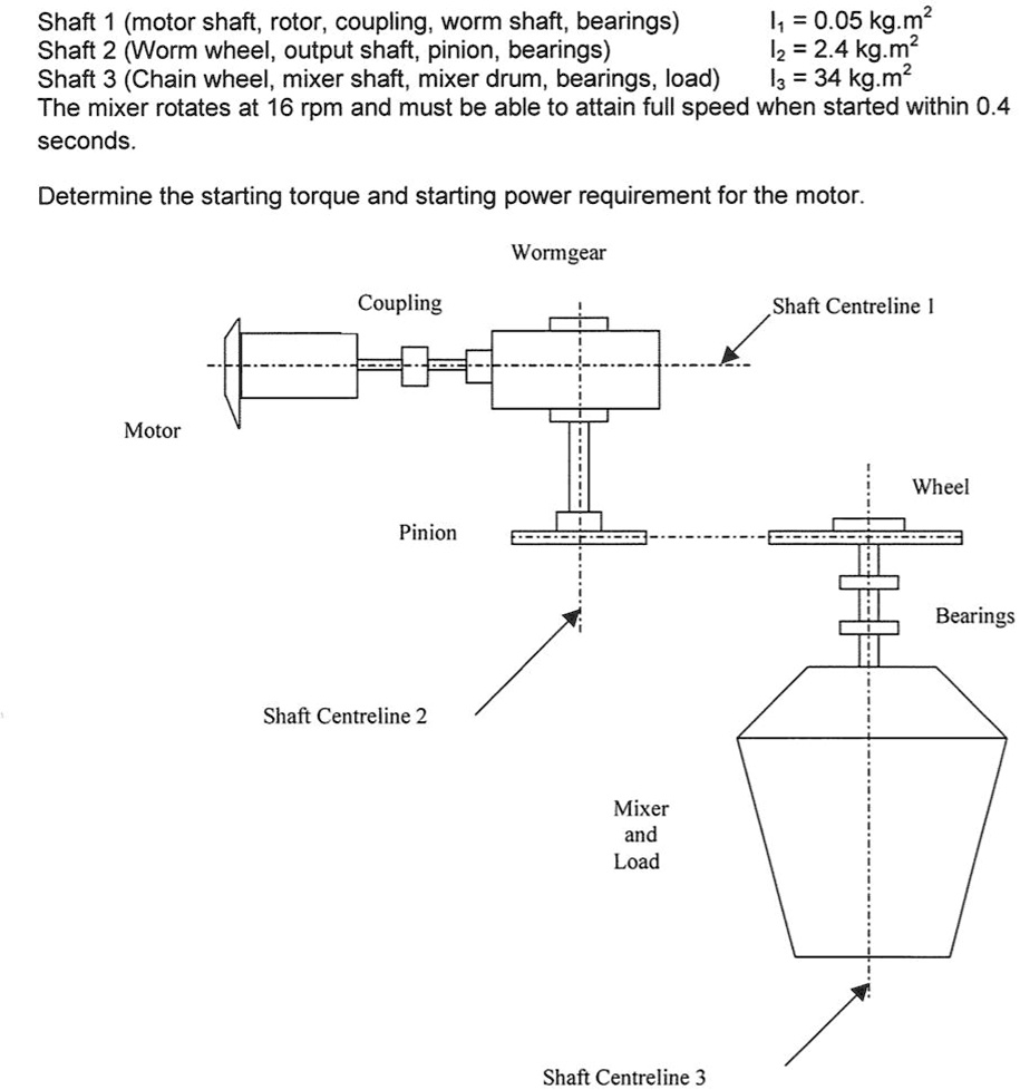 SOLVED: The drive system for a mixer in a cement plant consists of an ...