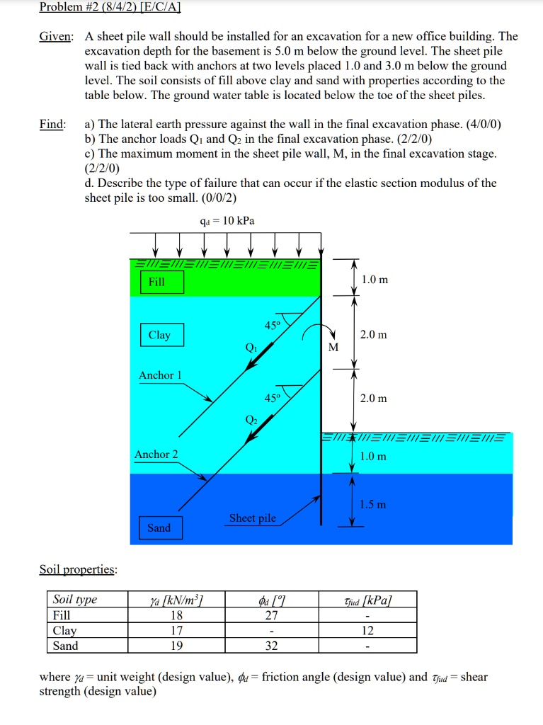 SOLVED:Problem #2 (8I42UECIAl Given: A sheet pile wall should be ...