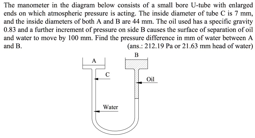 The manometer in the diagram below consists of a small bore...
