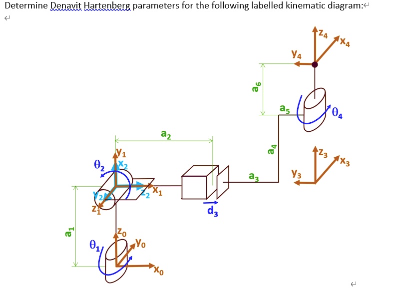 SOLVED: Determine Denavit-Hartenberg Parameters For The Following ...