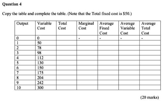 Solved Question 4 Copy The Table And Complete The Tablenote That The Total Fixed Cost Is 50 0814