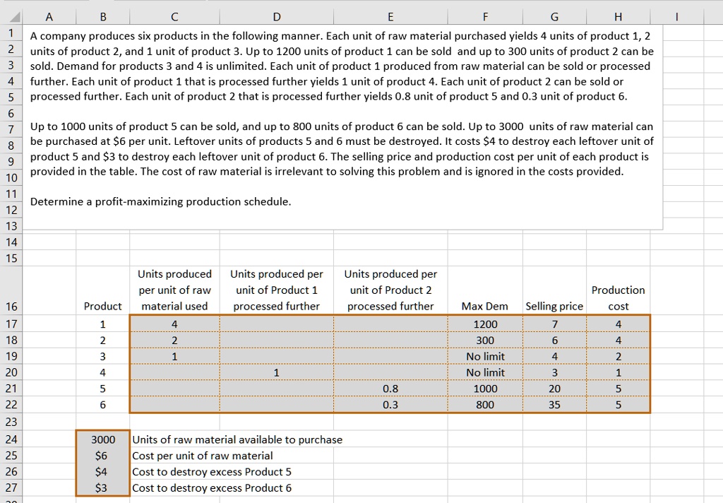 SOLVED A company produces six products in the following manner. Each